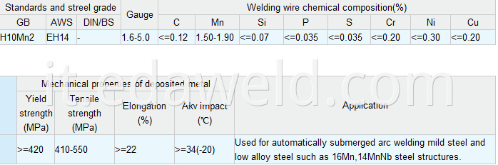 Carbon Steel Submerged Arc Welding Wire H10Mn2 EH14